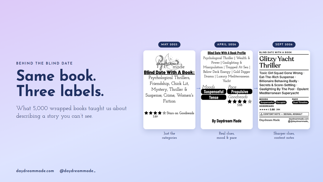 Same book, three labels: how a Daydream Made blind date with a book label changed from May 2025 to September 2026